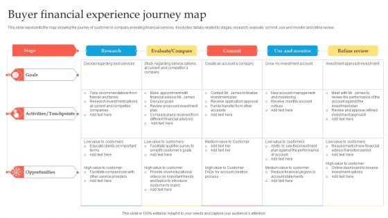 Buyer Financial Experience Journey Map Ppt Pictures Graphics Design PDF Buyer Financial Experience Journey Map Ppt Pictures Graphics Design PDF