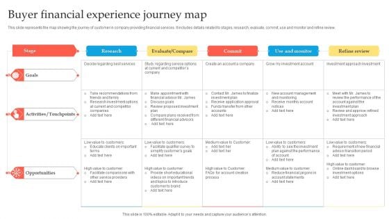 Buyer Financial Experience Journey Map Ppt Pictures Graphics Design PDF