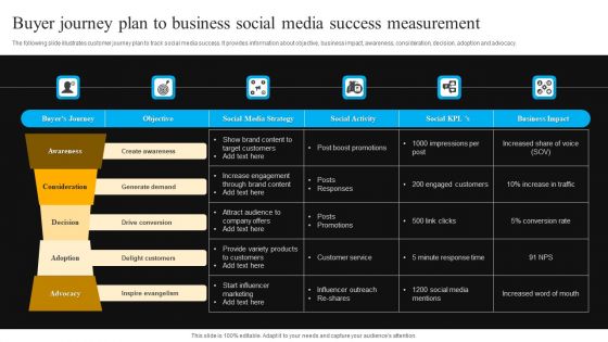 Buyer Journey Plan To Business Social Media Success Measurement Professional PDF