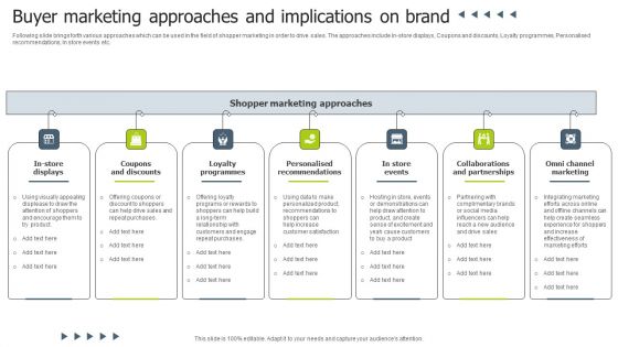 Buyer Marketing Approaches And Implications On Brand Topics PDF