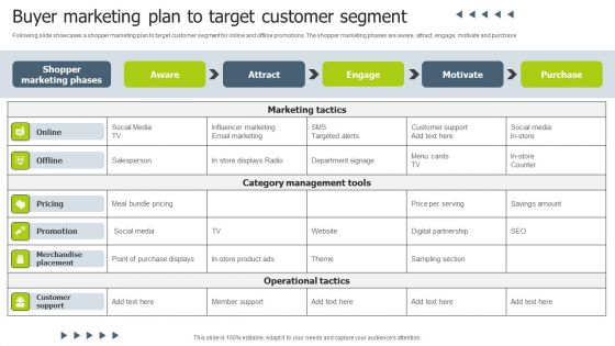Buyer Marketing Plan To Target Customer Segment Sample PDF