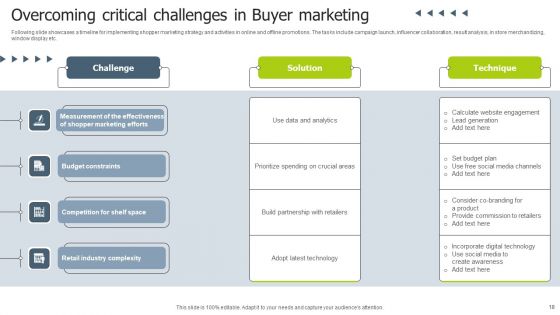 Buyer Marketing Ppt PowerPoint Presentation Complete Deck With Slides
