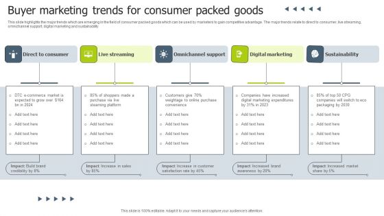 Buyer Marketing Trends For Consumer Packed Goods Brochure PDF Buyer Marketing Trends For Consumer Packed Goods Brochure PDF