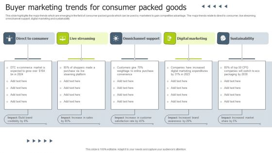 Buyer Marketing Trends For Consumer Packed Goods Brochure PDF