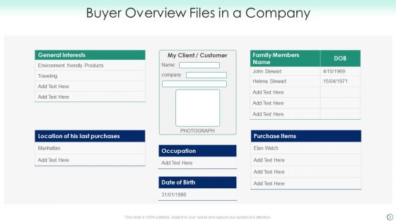 Buyer Overview Ppt PowerPoint Presentation Complete Deck With Slides