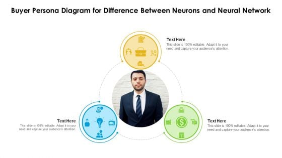 Buyer Persona Diagram For Difference Between Neurons And Neural Network Ppt PowerPoint Presentation Icon Example PDF