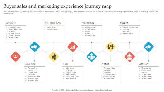 Buyer Sales And Marketing Experience Journey Map Mockup PDF