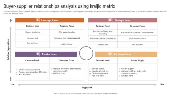 Buyer Supplier Relationships Analysis Using Kraljic Matrix Pictures PDF