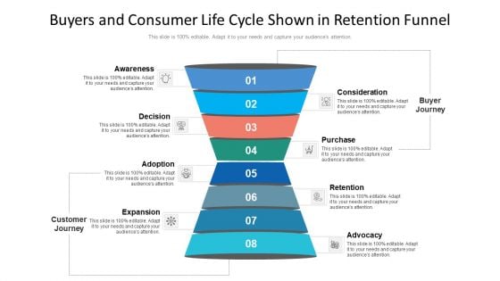 Buyers And Consumer Life Cycle Shown In Retention Funnel Ppt PowerPoint Presentation File Pictures PDF Buyers And Consumer Life Cycle Shown In Retention Funnel Ppt PowerPoint Presentation File Pictures PDF