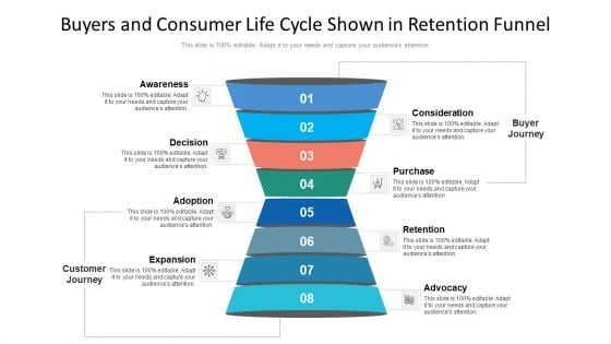 Buyers And Consumer Life Cycle Shown In Retention Funnel Ppt PowerPoint Presentation File Pictures PDF