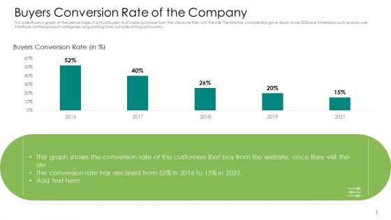 Buyers Conversion Rate Of The Company Diagrams PDF