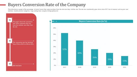 Buyers Conversion Rate Of The Company Sample PDF