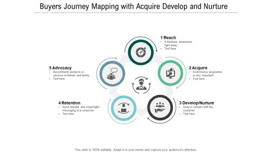 Buyers Journey Mapping With Acquire Develop And Nurture Ppt PowerPoint Presentation Ideas Example