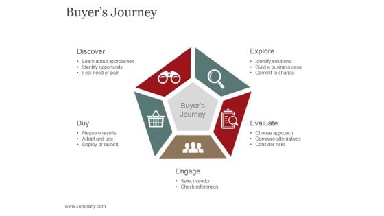 Buyers Journey Template 2 Ppt PowerPoint Presentation Show Picture