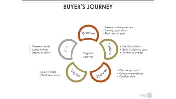 Buyers Journey Template Ppt PowerPoint Presentation Outline Visuals