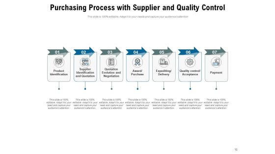 Buying Cycle Process Management Ppt PowerPoint Presentation Complete Deck Slide10