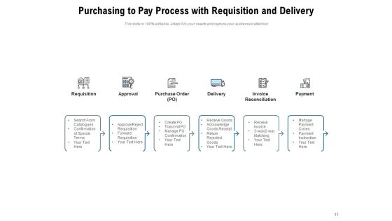 Buying Cycle Process Management Ppt PowerPoint Presentation Complete Deck Slide11