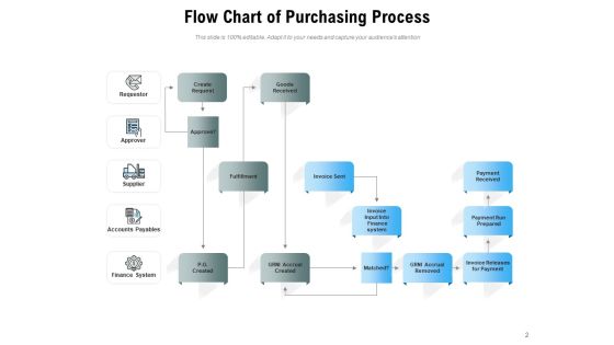 Buying Cycle Process Management Ppt PowerPoint Presentation Complete Deck Slide02