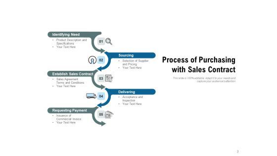 Buying Cycle Process Management Ppt PowerPoint Presentation Complete Deck Slide03