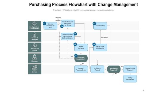 Buying Cycle Process Management Ppt PowerPoint Presentation Complete Deck Slide04