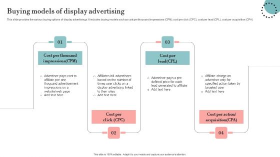 Buying Models Of Display Advertising Slides PDF