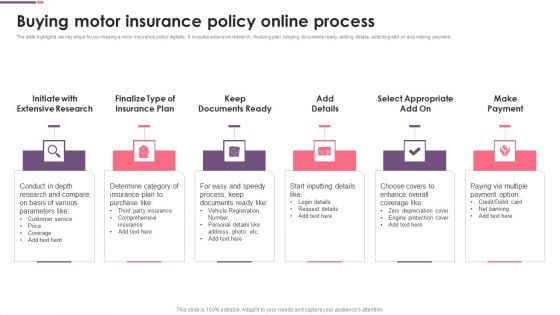 Buying Motor Insurance Policy Online Process Ppt PowerPoint Presentation File Topics PDF