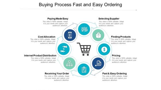Buying Process Fast And Easy Ordering Ppt PowerPoint Presentation Summary Visuals