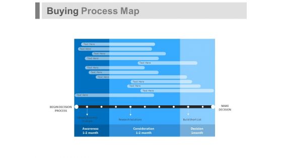 Buying Process Map Ppt Slides