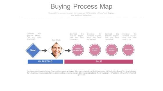 Buying Process Map Template Ppt Slides