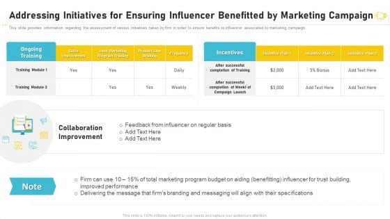 Buzz Marketing Strategies For Brand Promotion Addressing Initiatives For Ensuring Influencer Brochure PDF Buzz Marketing Strategies For Brand Promotion Addressing Initiatives For Ensuring Influencer Brochure PDF