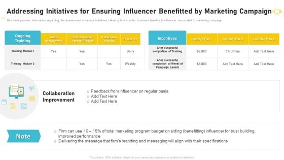 Buzz Marketing Strategies For Brand Promotion Addressing Initiatives For Ensuring Influencer Brochure PDF