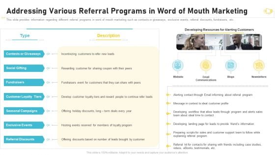 Buzz Marketing Strategies For Brand Promotion Addressing Various Referral Programs In Word Structure PDF Buzz Marketing Strategies For Brand Promotion Addressing Various Referral Programs In Word Structure PDF