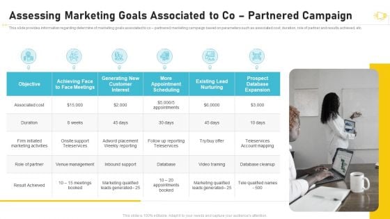 Buzz Marketing Strategies For Brand Promotion Assessing Marketing Goals Associated To Co Partnered Template PDF