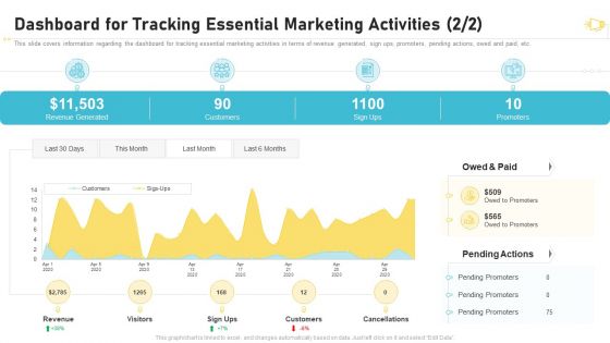 Buzz Marketing Strategies For Brand Promotion Dashboard For Tracking Essential Marketing Activities Introduction PDF