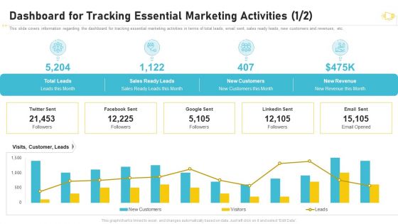 Buzz Marketing Strategies For Brand Promotion Dashboard For Tracking Essential Marketing Slides PDF