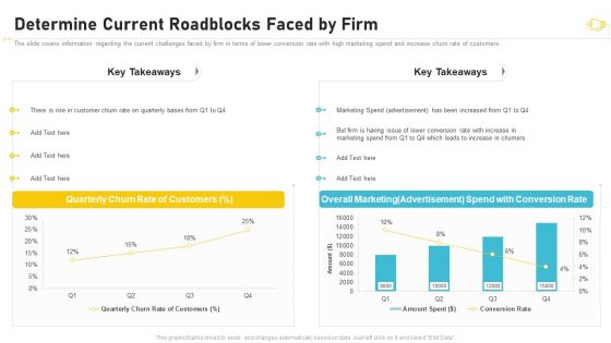 Buzz Marketing Strategies For Brand Promotion Determine Current Roadblocks Faced By Firm Microsoft PDF