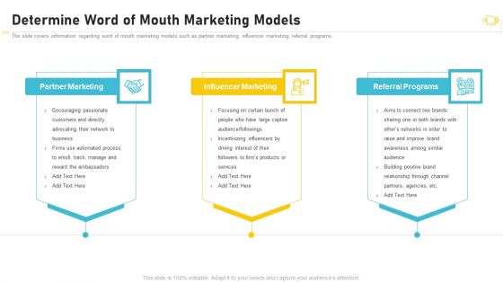 Buzz Marketing Strategies For Brand Promotion Determine Word Of Mouth Marketing Models Demonstration PDF
