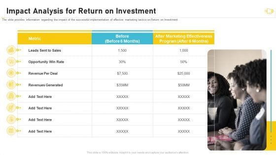 Buzz Marketing Strategies For Brand Promotion Impact Analysis For Return On Investment Summary PDF