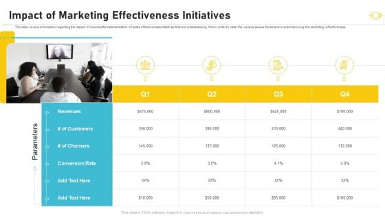 Buzz Marketing Strategies For Brand Promotion Impact Of Marketing Effectiveness Initiatives Mockup PDF Buzz Marketing Strategies For Brand Promotion Impact Of Marketing Effectiveness Initiatives Mockup PDF