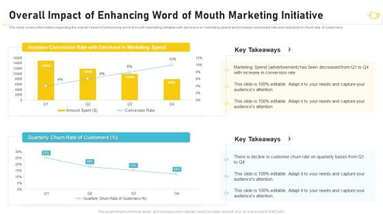 Buzz Marketing Strategies For Brand Promotion Overall Impact Of Enhancing Word Of Mouth Inspiration PDF