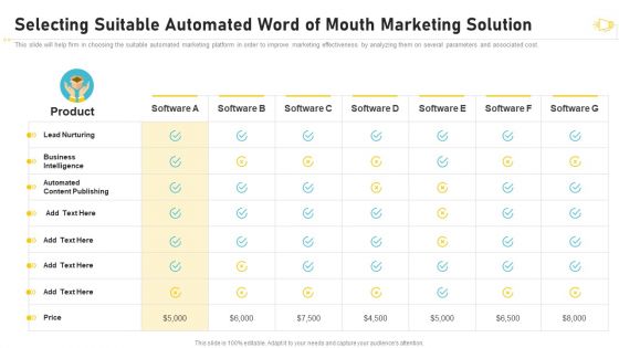 Buzz Marketing Strategies For Brand Promotion Selecting Suitable Automated Word Of Mouth Marketing Solution Inspiration PDF