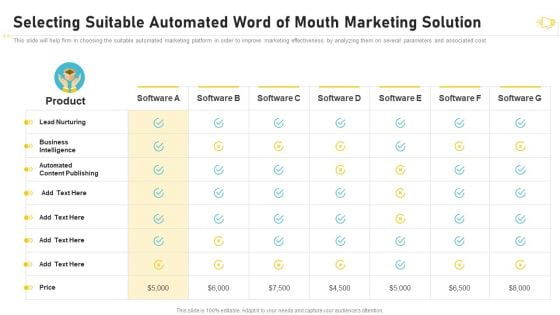 Buzz Marketing Strategies For Brand Promotion Selecting Suitable Automated Word Of Mouth Marketing Solution Inspiration PDF Buzz Marketing Strategies For Brand Promotion Selecting Suitable Automated Word Of Mouth Marketing Solution Inspiration PDF