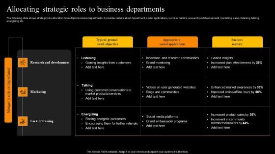 Buzz Marketing Strategies To Expand Campaign Reach Allocating Strategic Roles To Business Departments Professional PDF