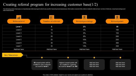 Buzz Marketing Strategies To Expand Campaign Reach Creating Referral Program For Increasing Customer Base Elements PDF