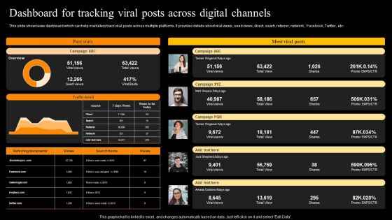 Buzz Marketing Strategies To Expand Campaign Reach Dashboard For Tracking Viral Posts Across Digital Channels Introduction PDF