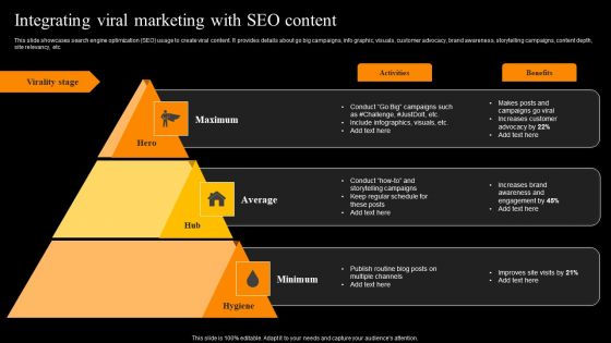 Buzz Marketing Strategies To Expand Campaign Reach Integrating Viral Marketing With Seo Content Portrait PDF