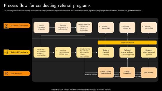 Buzz Marketing Strategies To Expand Campaign Reach Process Flow For Conducting Referral Programs Rules PDF