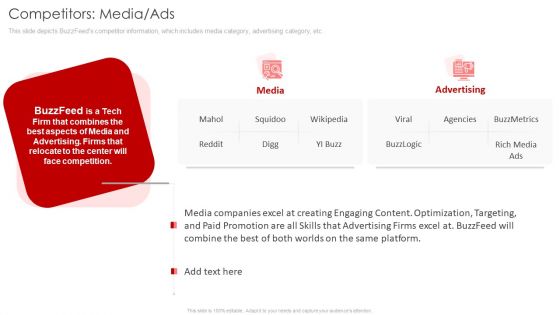 Buzzfeed Capital Raising Elevator Pitch Deck Competitors Media Ads Template PDF