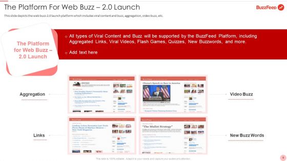 Buzzfeed Capital Raising Elevator Pitch Deck Ppt PowerPoint Presentation Complete Deck With Slides