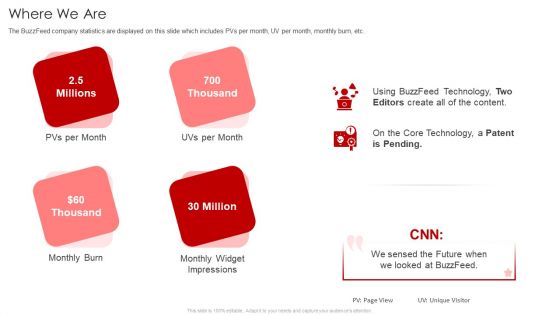 Buzzfeed Capital Raising Elevator Pitch Deck Where We Are Guidelines PDF